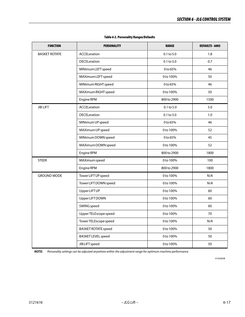 JLG 660AJ Service Manual User Manual | Page 271 / 334