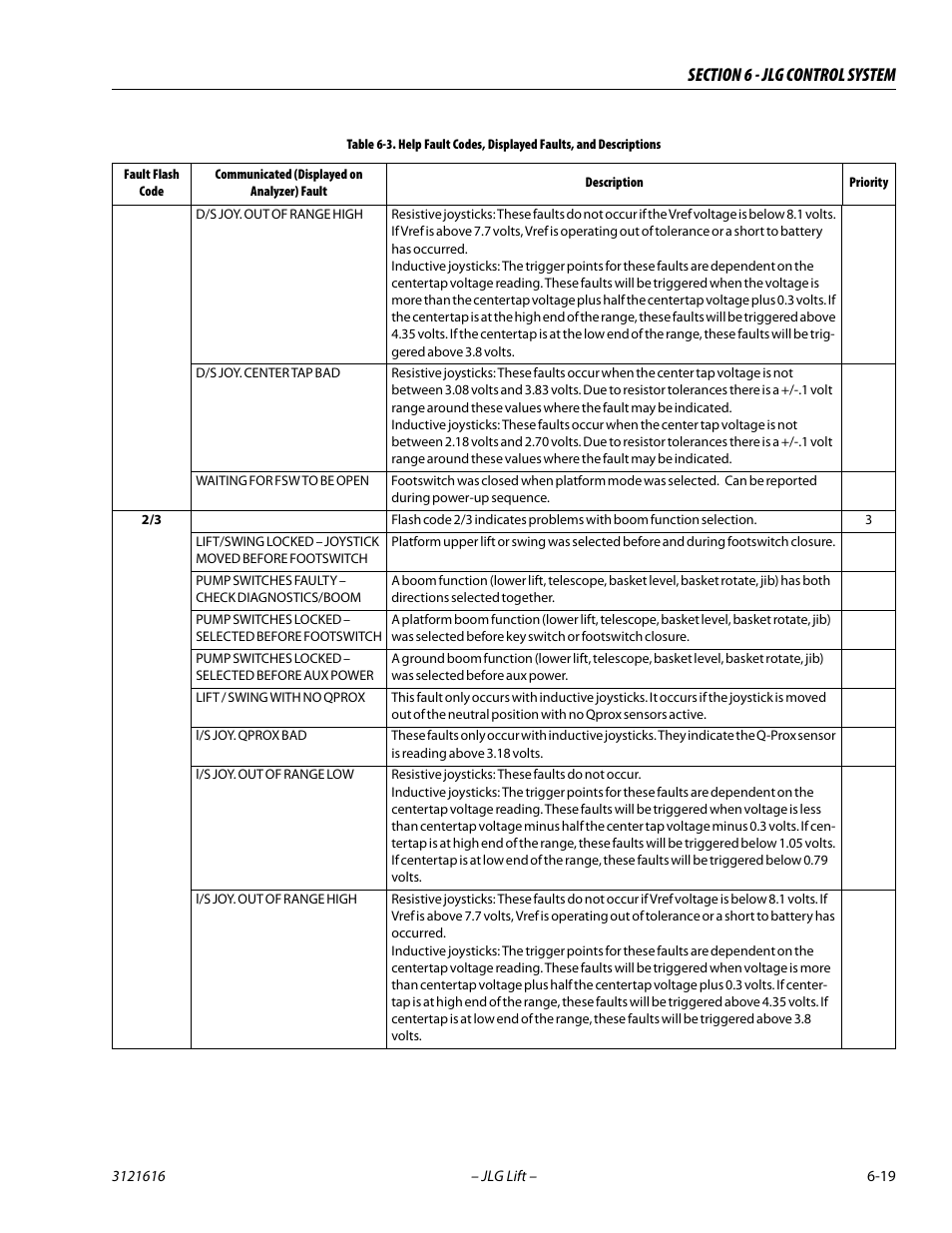 JLG 660AJ Service Manual User Manual | Page 273 / 334
