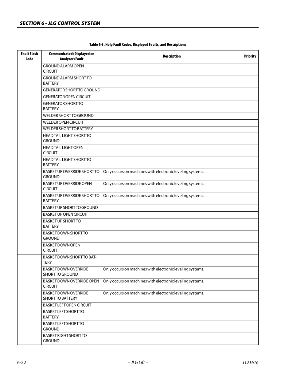 JLG 660AJ Service Manual User Manual | Page 276 / 334
