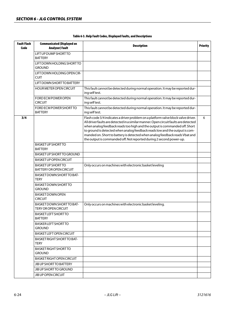 JLG 660AJ Service Manual User Manual | Page 278 / 334