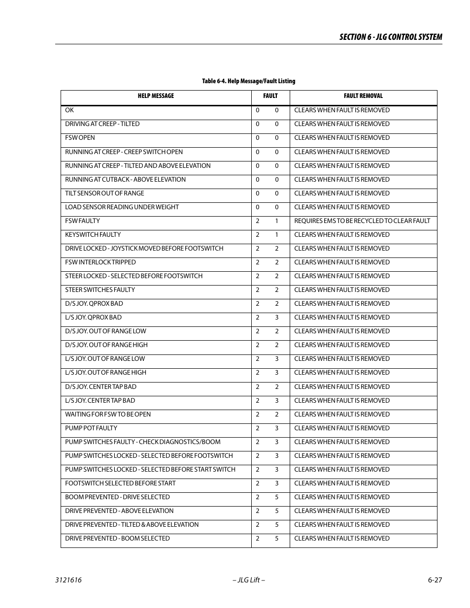 Help message/fault listing -27 | JLG 660AJ Service Manual User Manual | Page 281 / 334