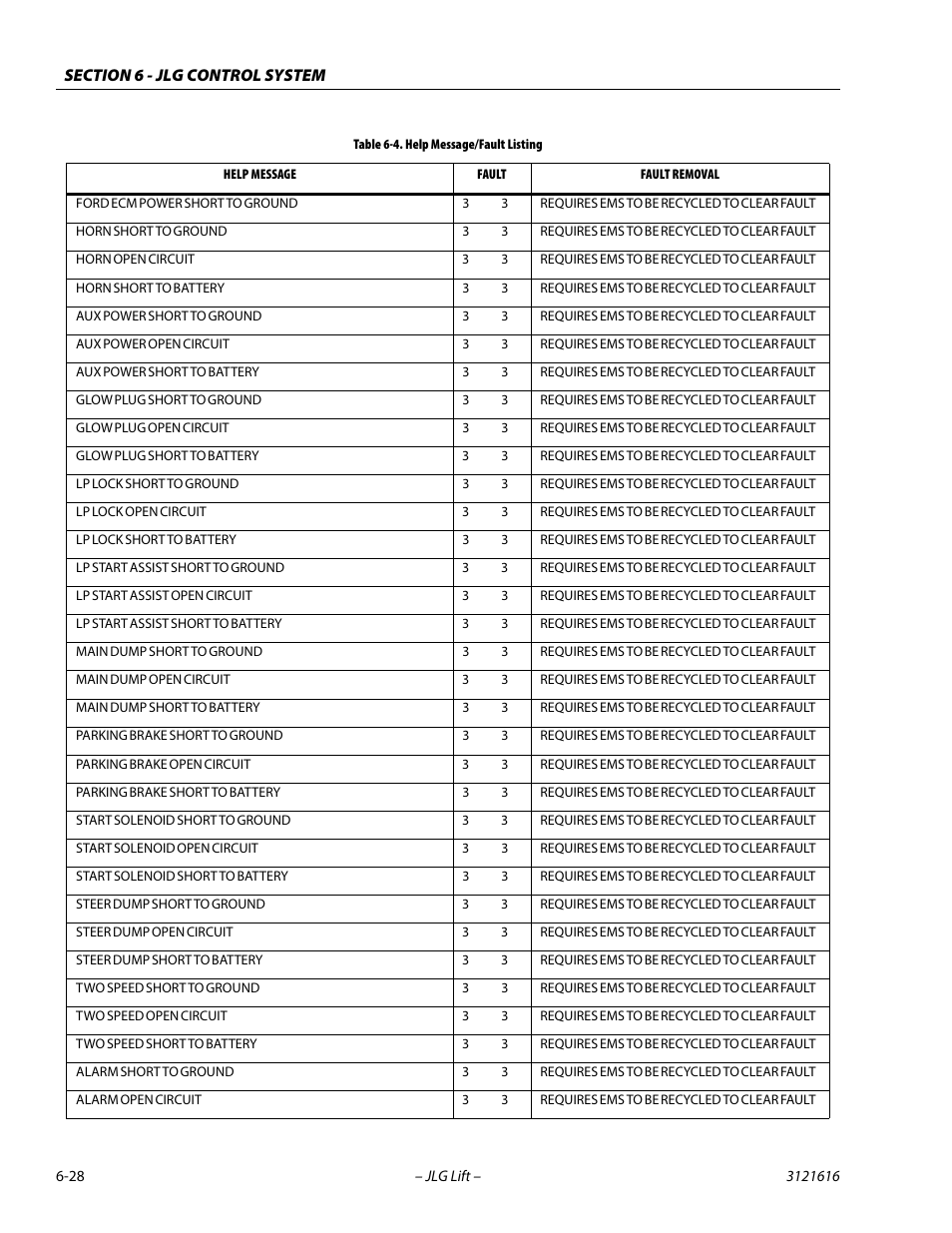 JLG 660AJ Service Manual User Manual | Page 282 / 334