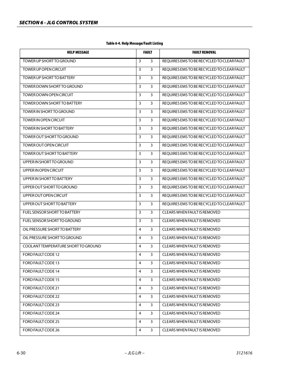 JLG 660AJ Service Manual User Manual | Page 284 / 334