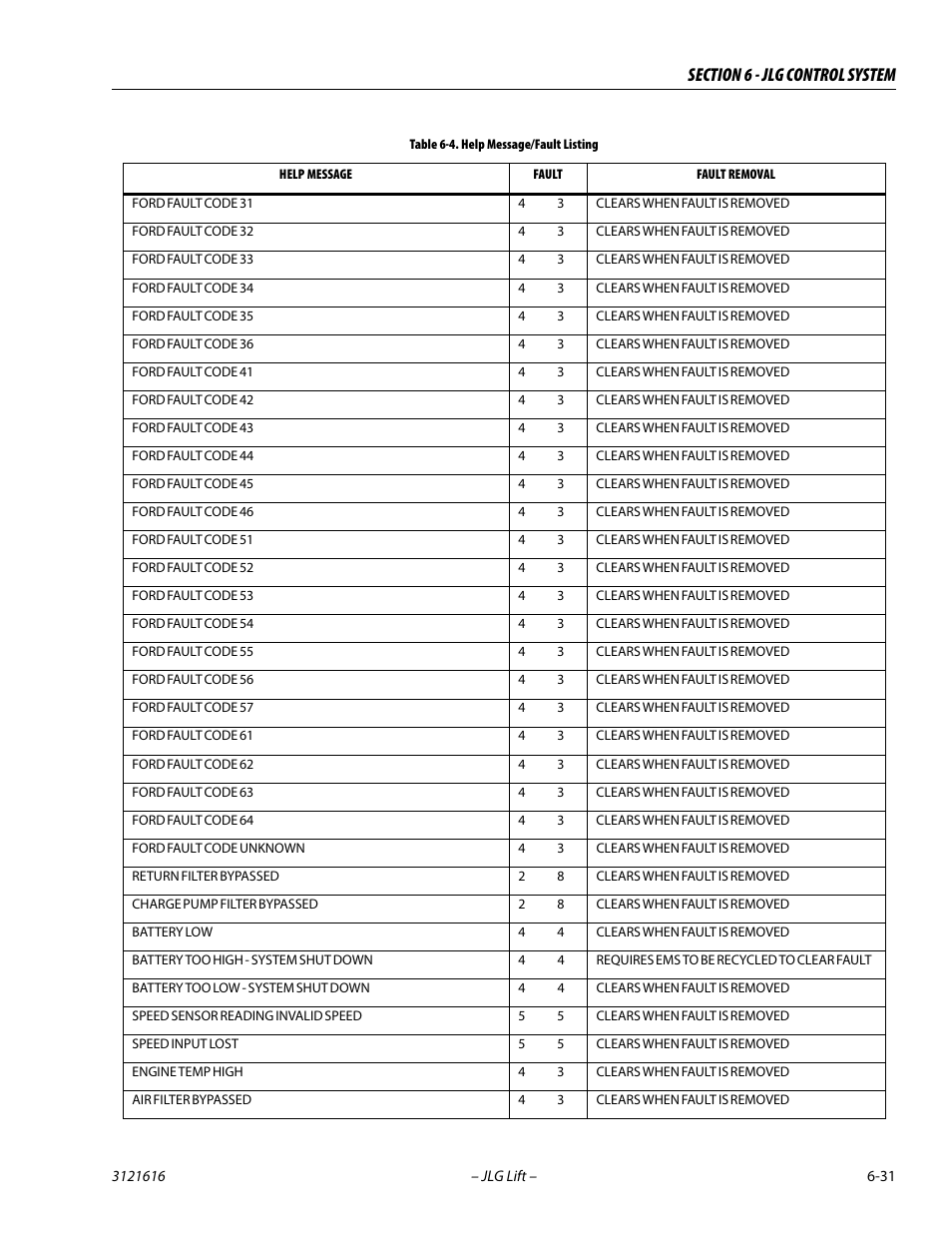 JLG 660AJ Service Manual User Manual | Page 285 / 334