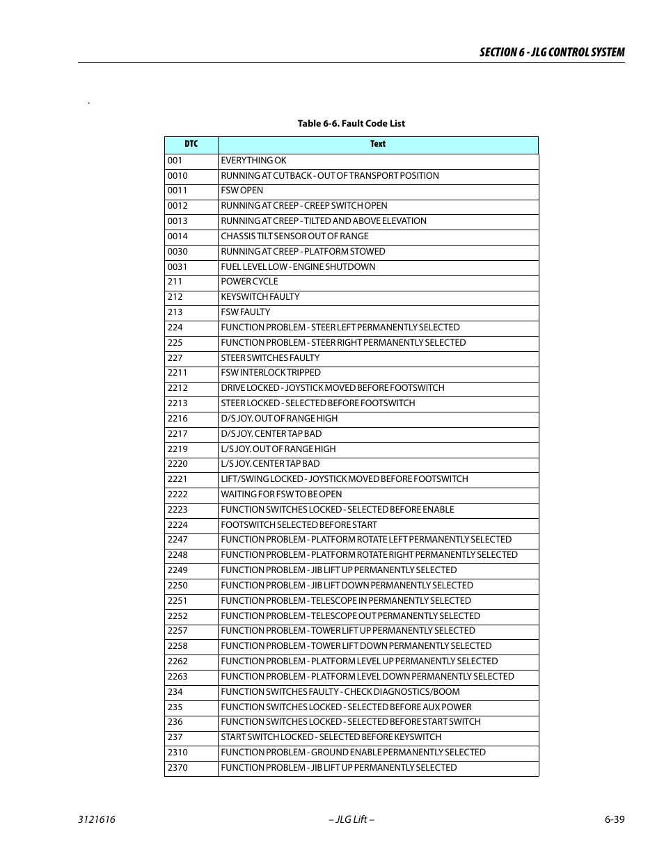 Fault code list -39 | JLG 660AJ Service Manual User Manual | Page 293 / 334
