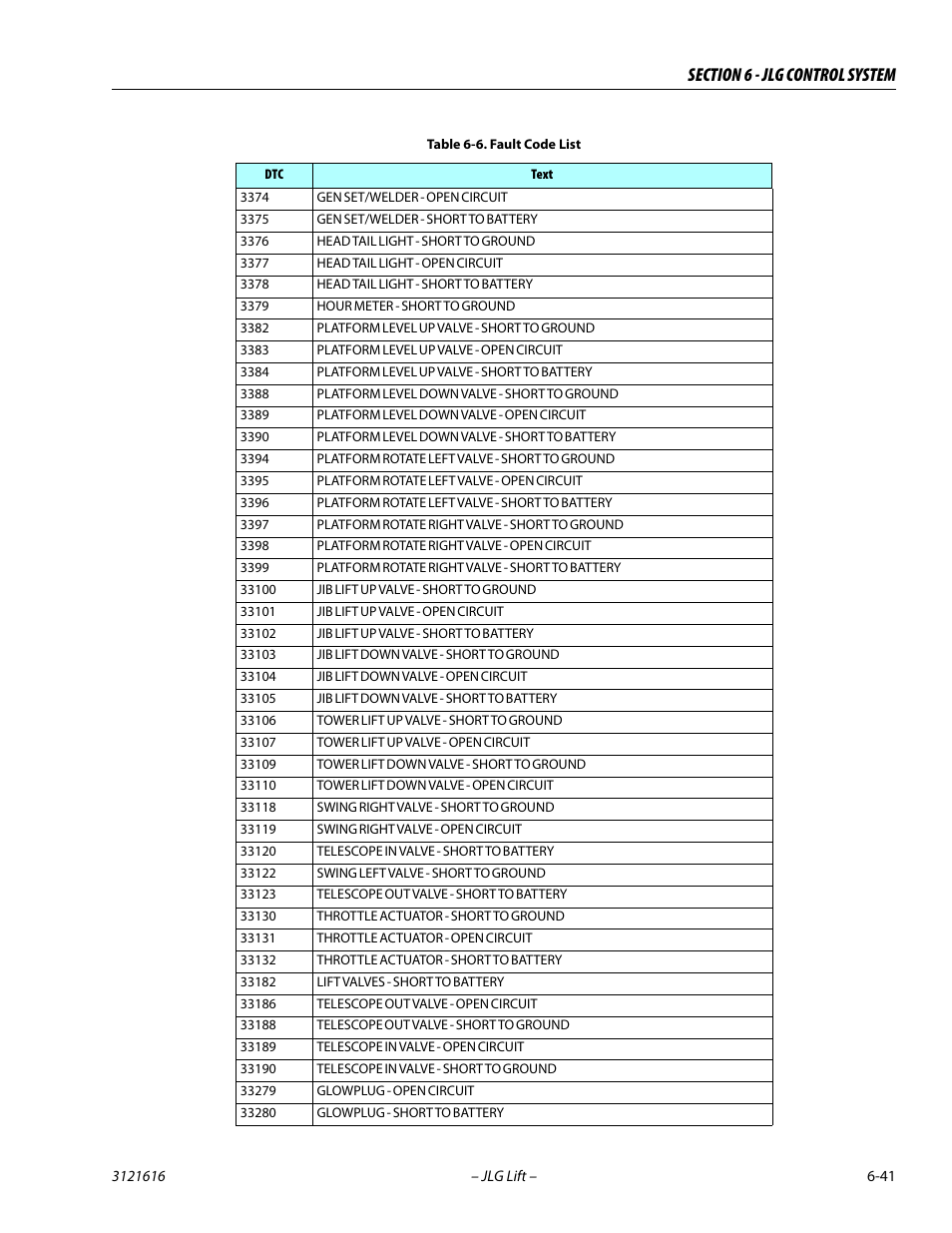 JLG 660AJ Service Manual User Manual | Page 295 / 334