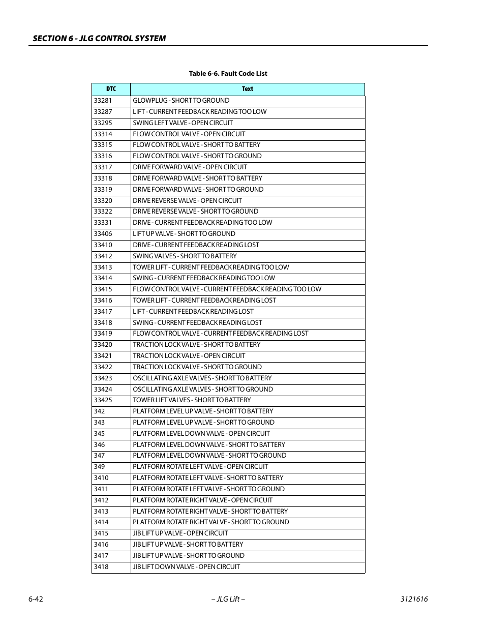 JLG 660AJ Service Manual User Manual | Page 296 / 334