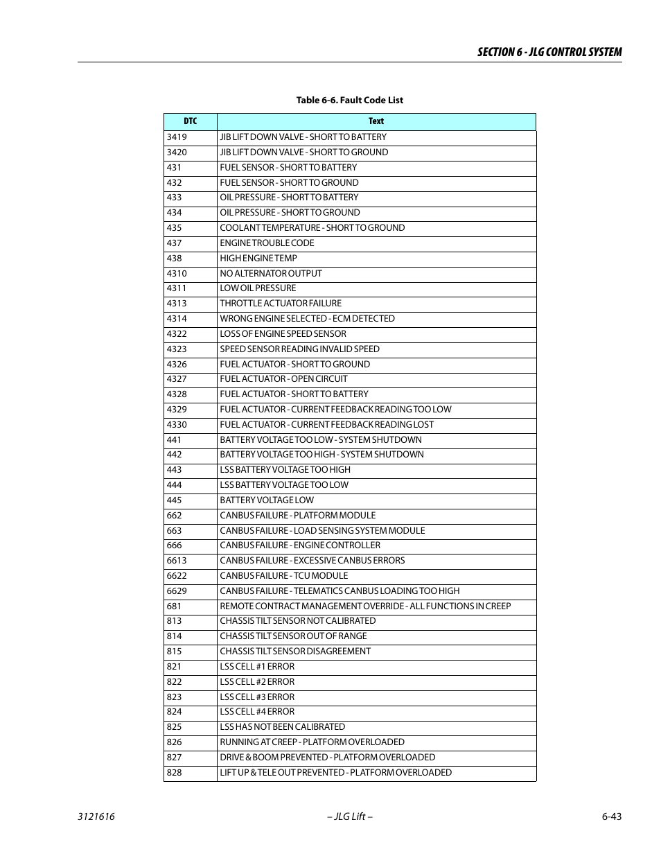 JLG 660AJ Service Manual User Manual | Page 297 / 334