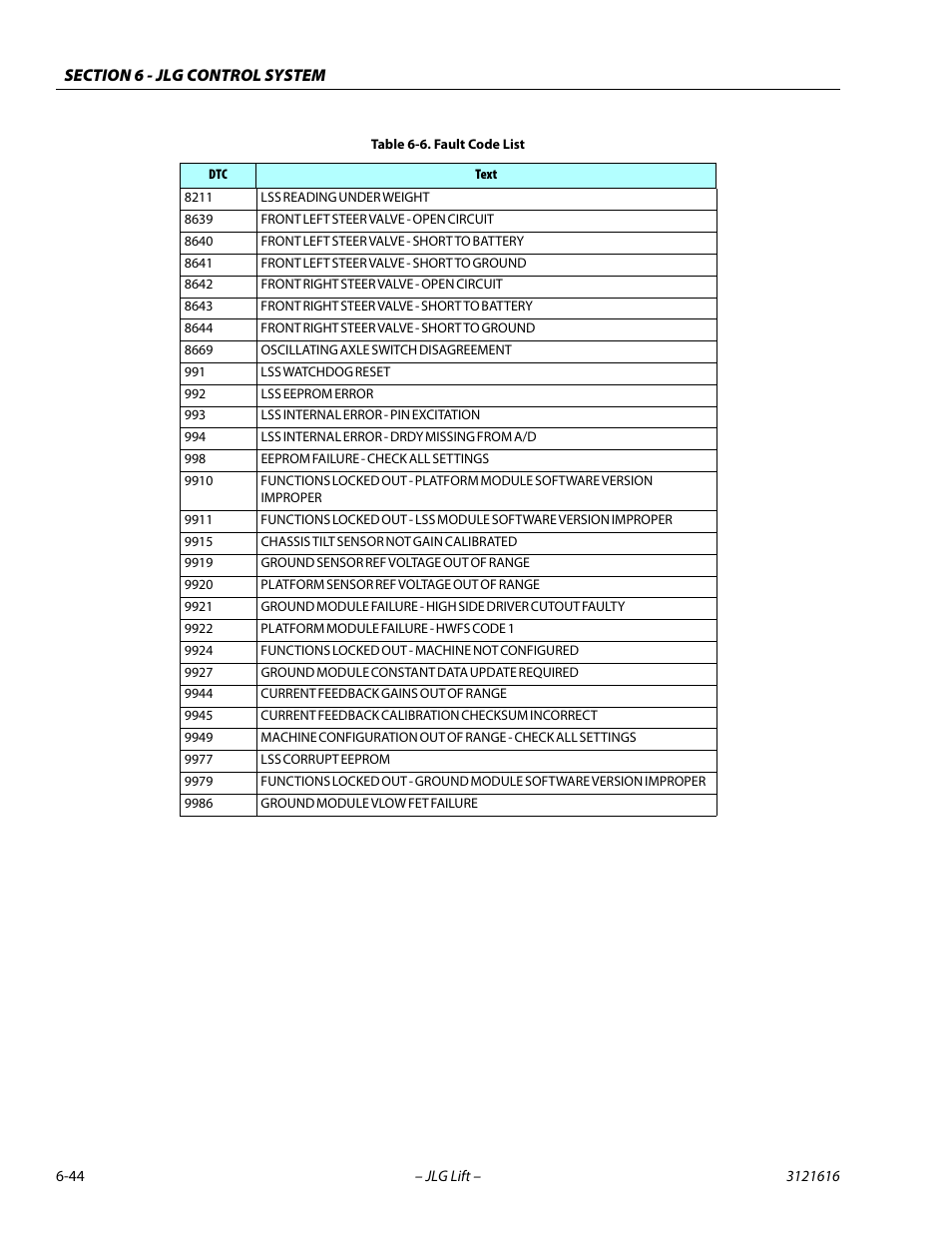JLG 660AJ Service Manual User Manual | Page 298 / 334