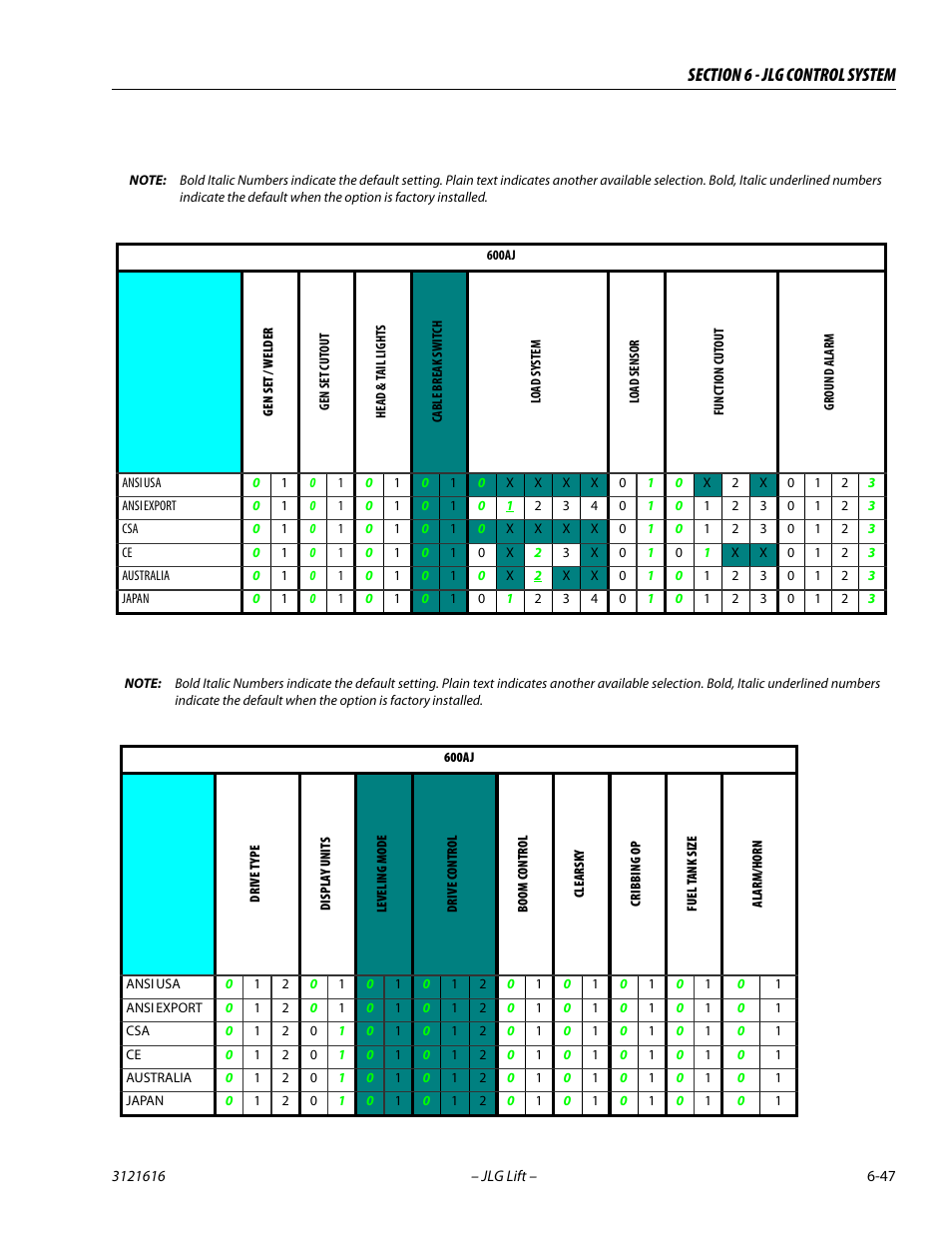 JLG 660AJ Service Manual User Manual | Page 301 / 334