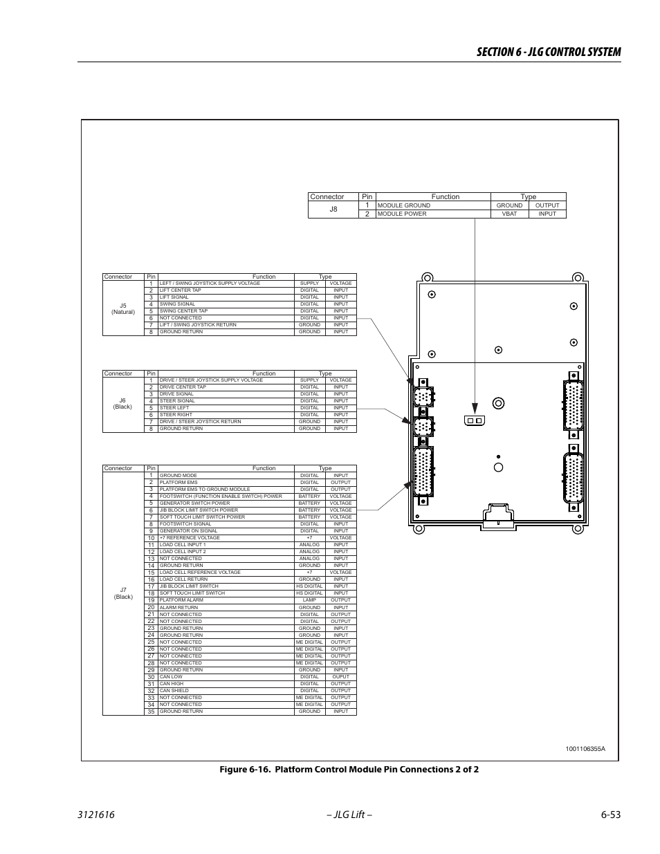 Platform control module pin connections 2 of 2 -53 | JLG 660AJ Service Manual User Manual | Page 307 / 334