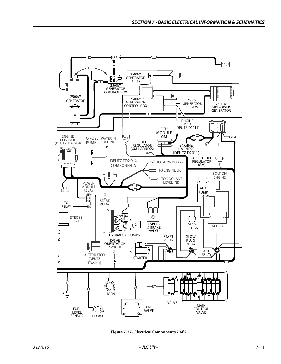 Electrical components 2 of 2 -11 | JLG 660AJ Service Manual User Manual | Page 319 / 334