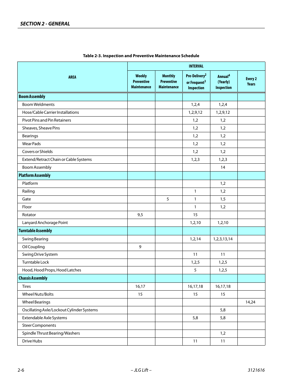 Inspection and preventive maintenance schedule -6 | JLG 660AJ Service Manual User Manual | Page 40 / 334