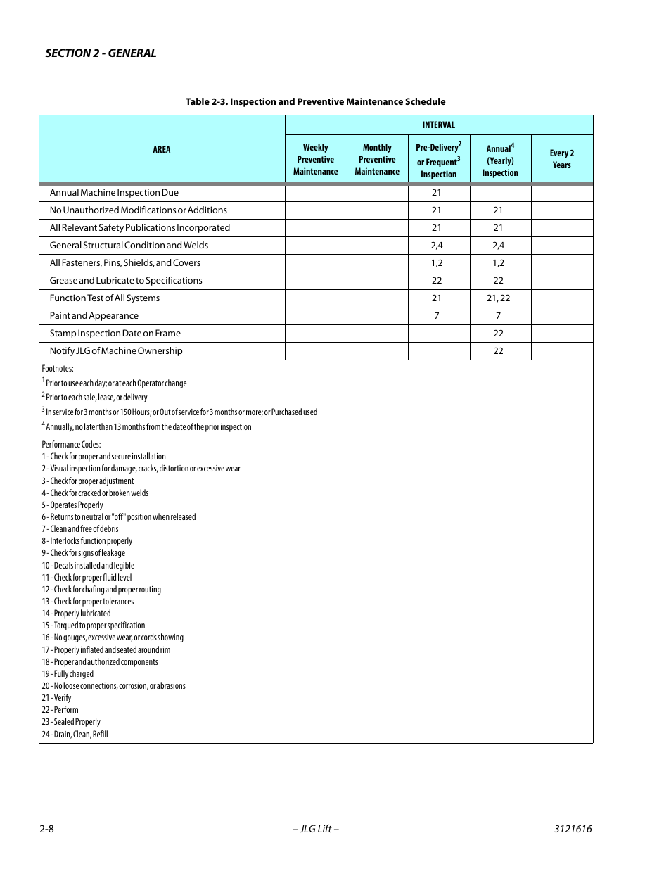 JLG 660AJ Service Manual User Manual | Page 42 / 334