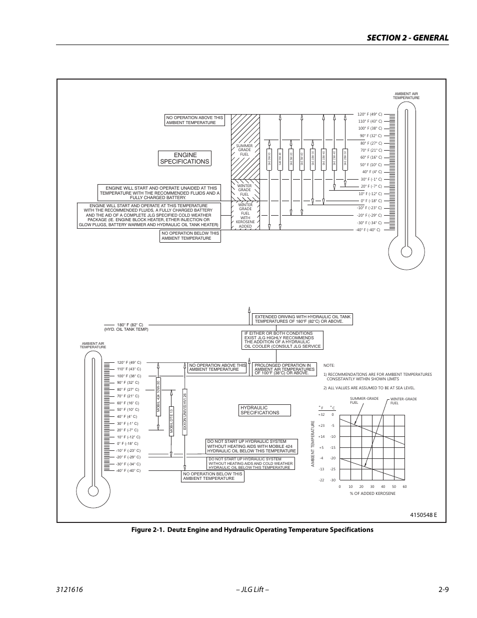 JLG 660AJ Service Manual User Manual | Page 43 / 334