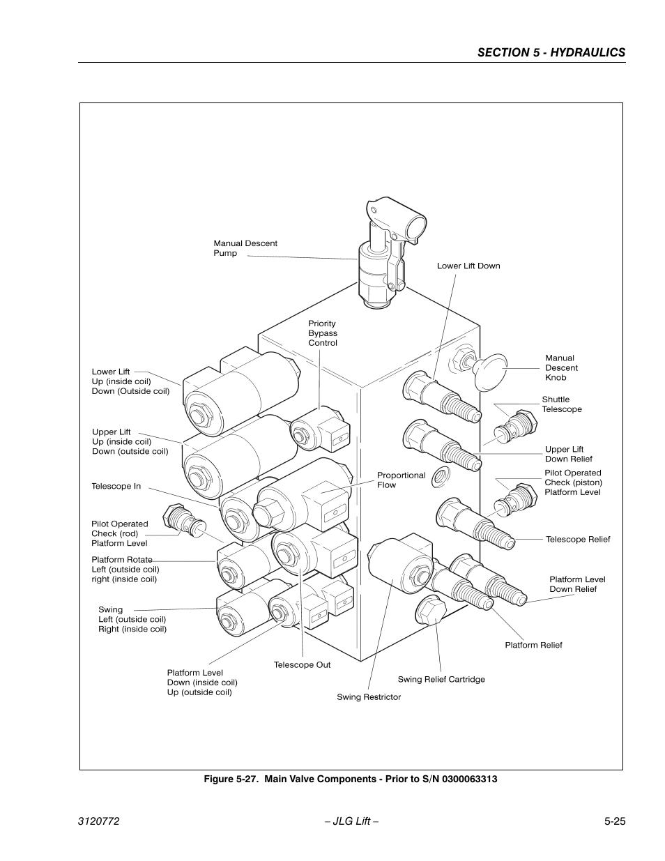 JLG E300 Service Manual User Manual | Page 121 / 174