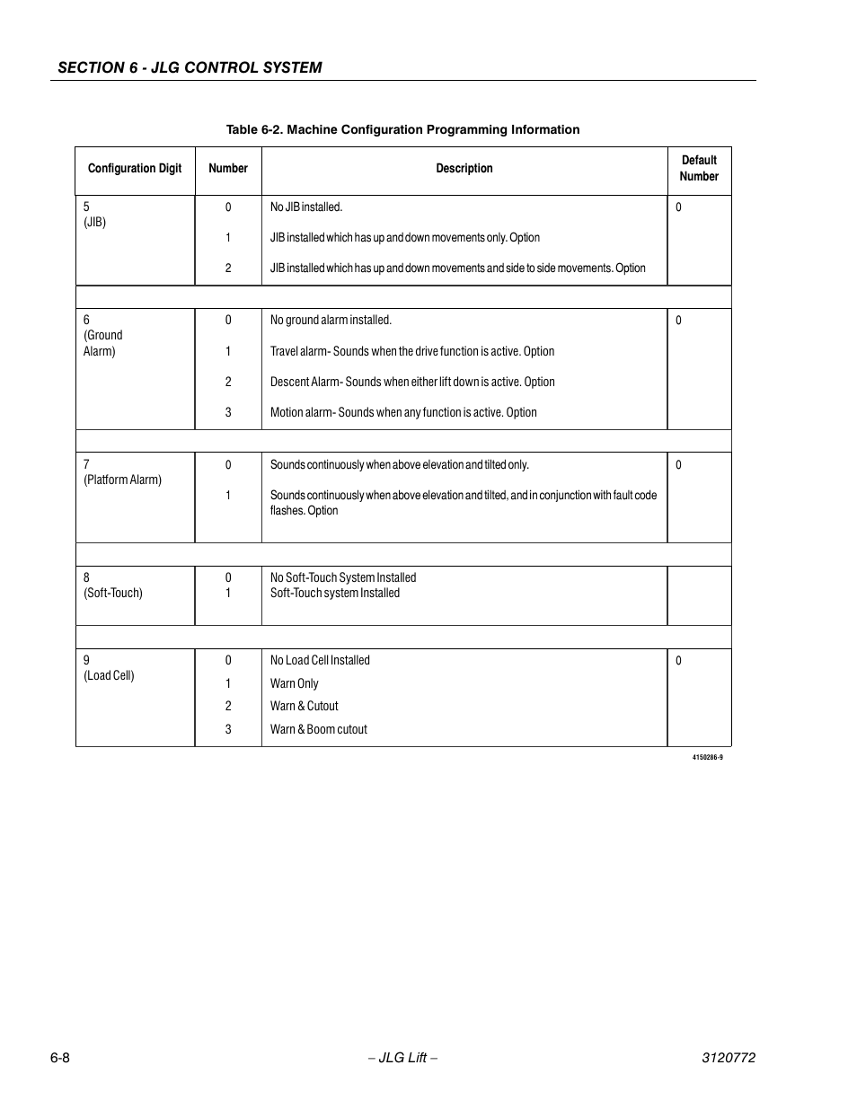 JLG E300 Service Manual User Manual | Page 132 / 174