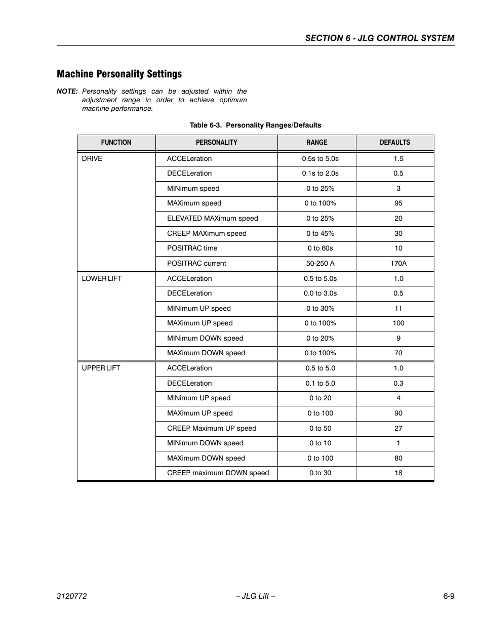 Machine personality settings, Machine personality settings -9, Personality ranges/defaults -9 | JLG E300 Service Manual User Manual | Page 133 / 174