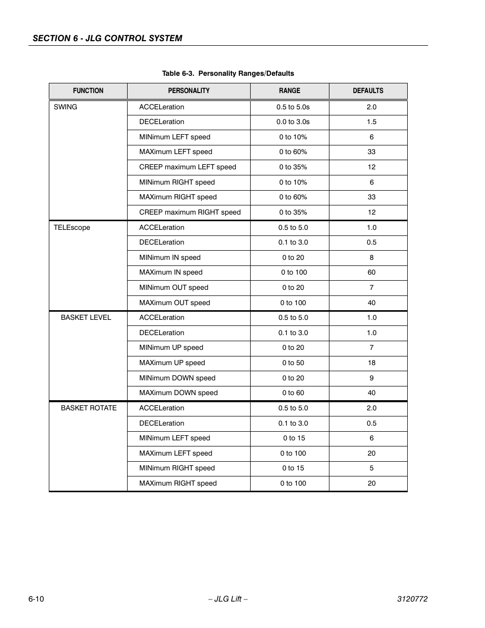 JLG E300 Service Manual User Manual | Page 134 / 174