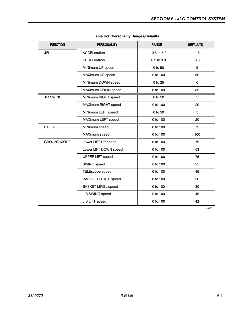 JLG E300 Service Manual User Manual | Page 135 / 174