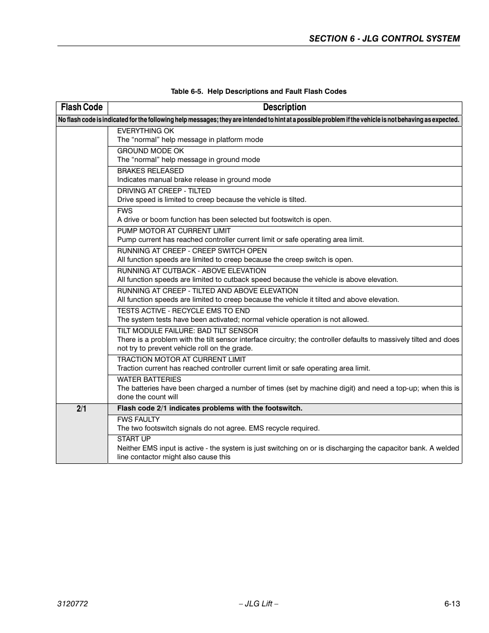 JLG E300 Service Manual User Manual | Page 137 / 174