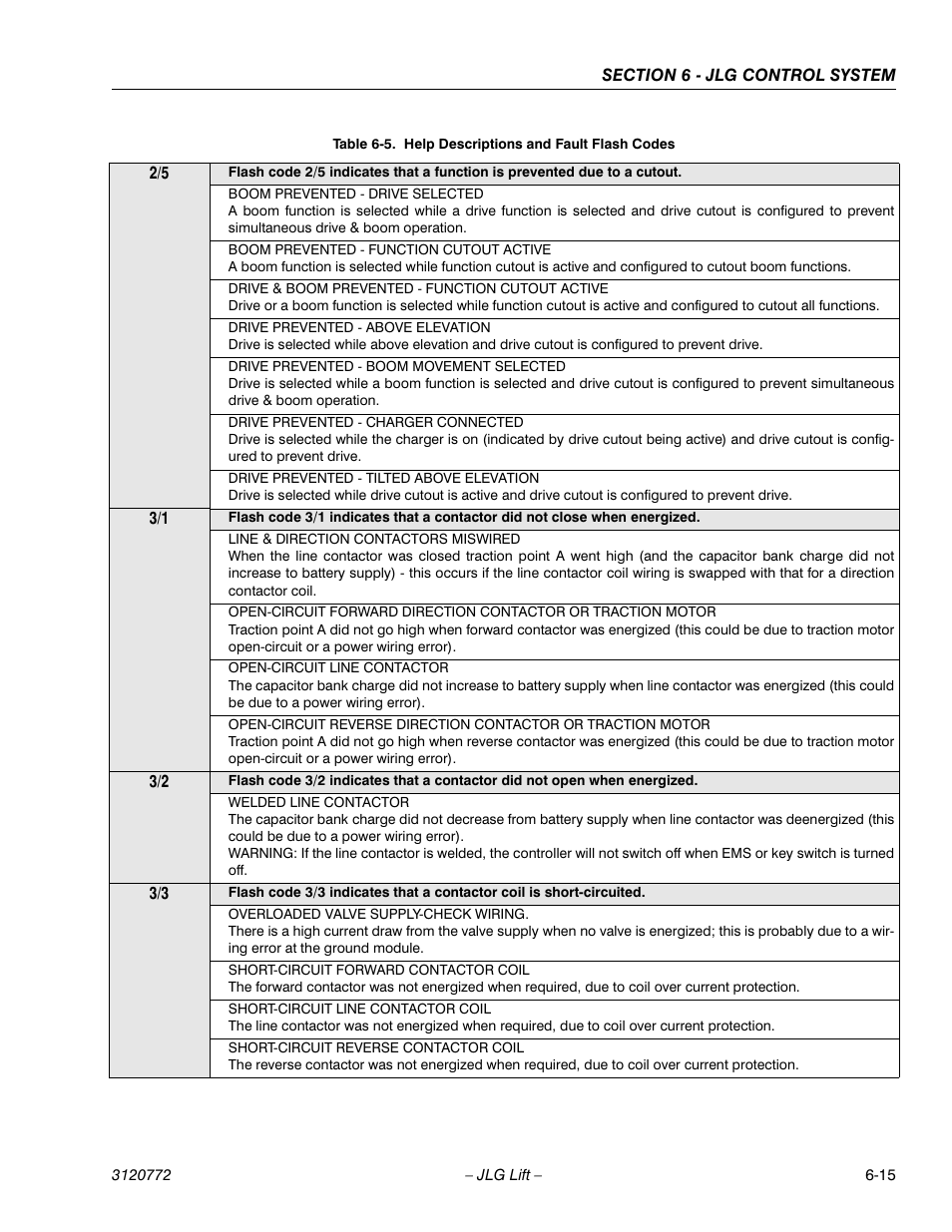 JLG E300 Service Manual User Manual | Page 139 / 174