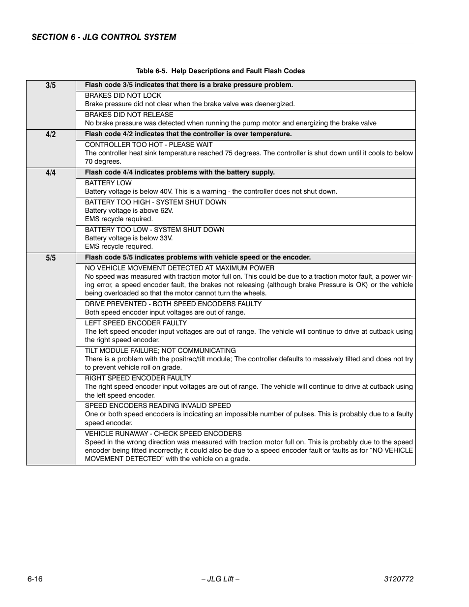 JLG E300 Service Manual User Manual | Page 140 / 174