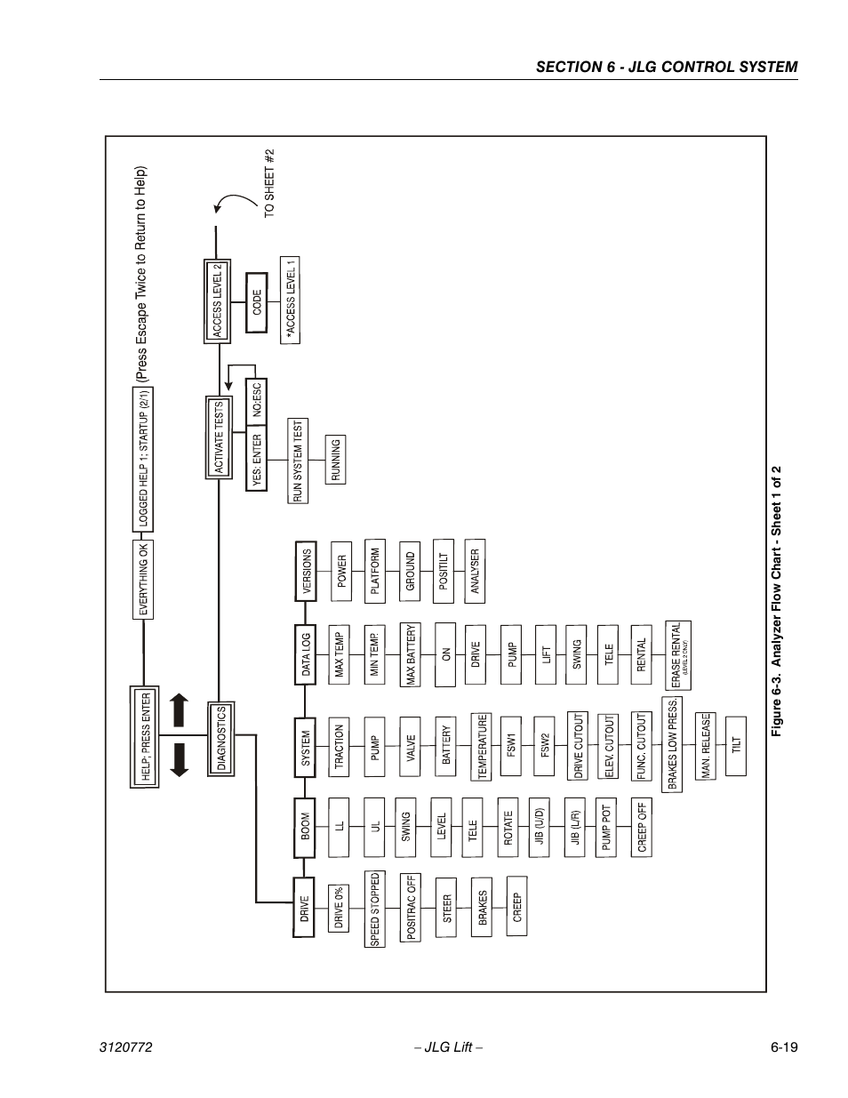 JLG E300 Service Manual User Manual | Page 143 / 174