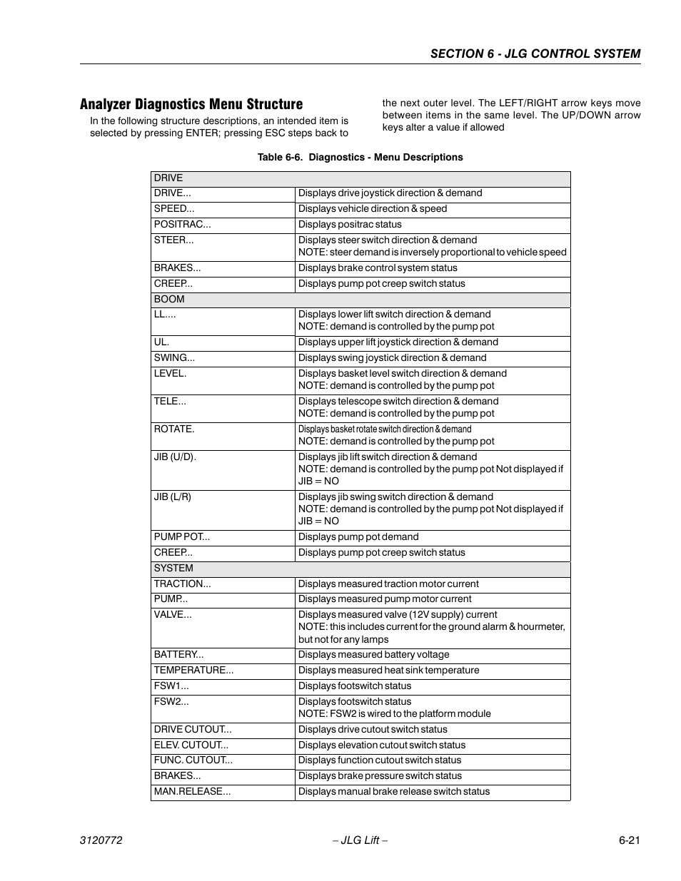 Analyzer diagnostics menu structure, Analyzer diagnostics menu structure -21 | JLG E300 Service Manual User Manual | Page 145 / 174