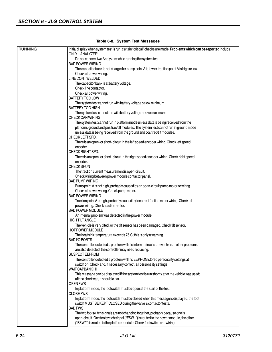 JLG E300 Service Manual User Manual | Page 148 / 174