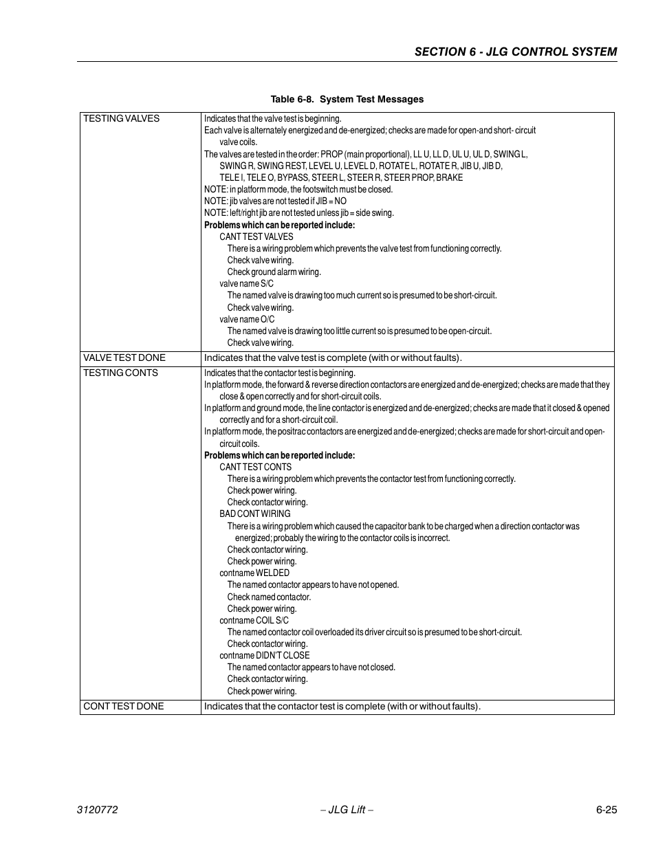 JLG E300 Service Manual User Manual | Page 149 / 174