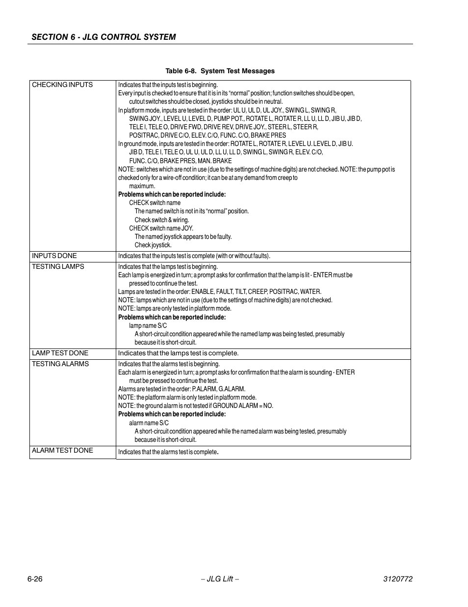 JLG E300 Service Manual User Manual | Page 150 / 174