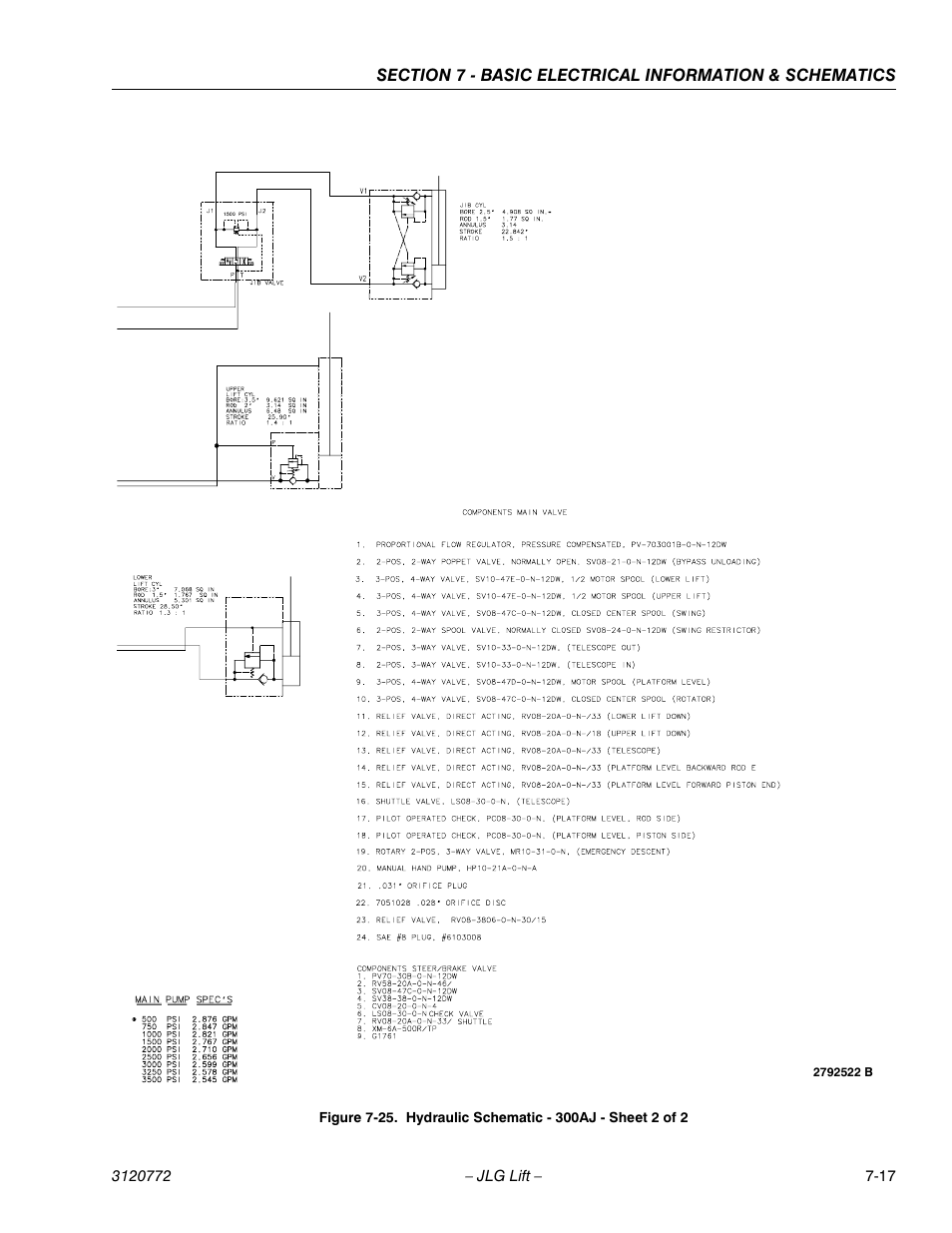 JLG E300 Service Manual User Manual | Page 169 / 174