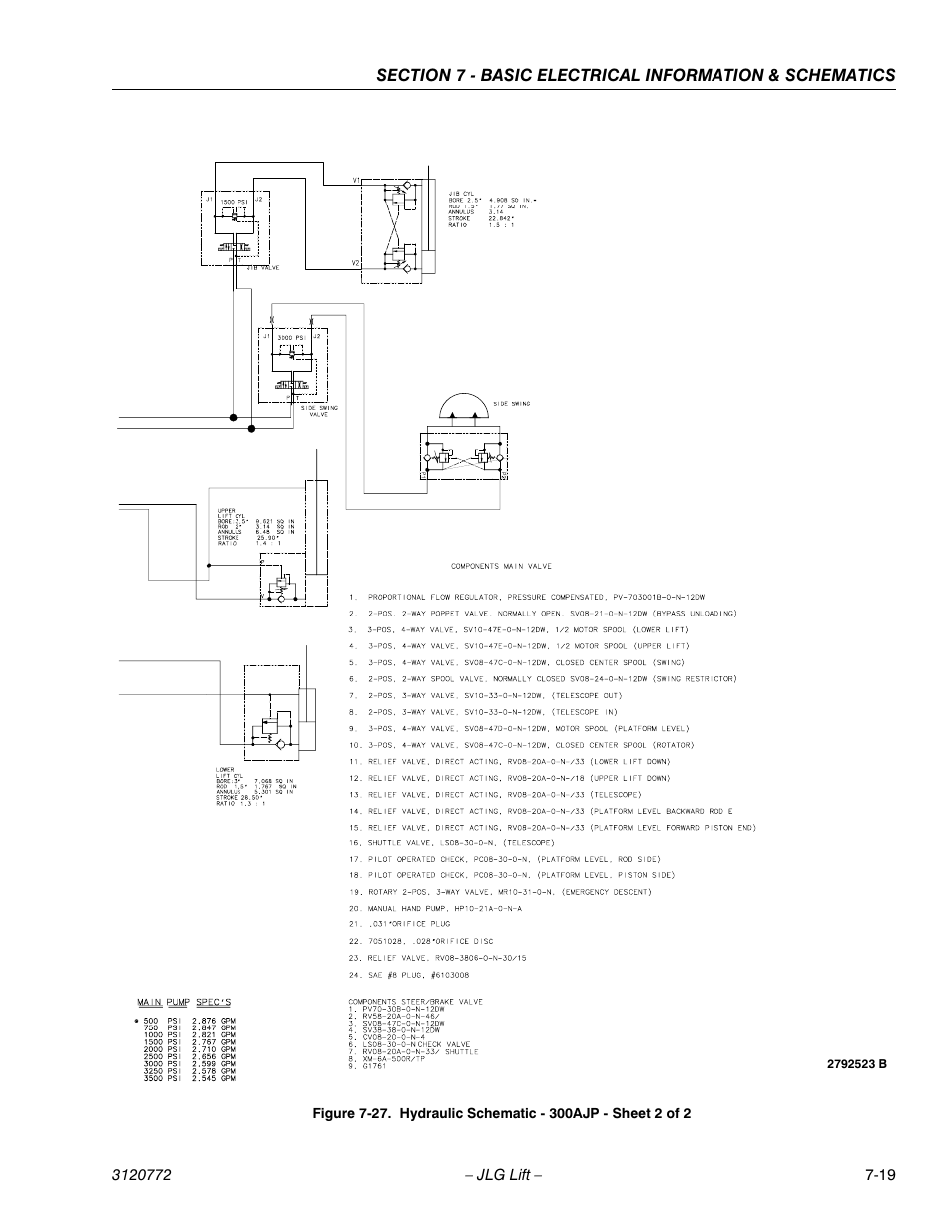 JLG E300 Service Manual User Manual | Page 171 / 174