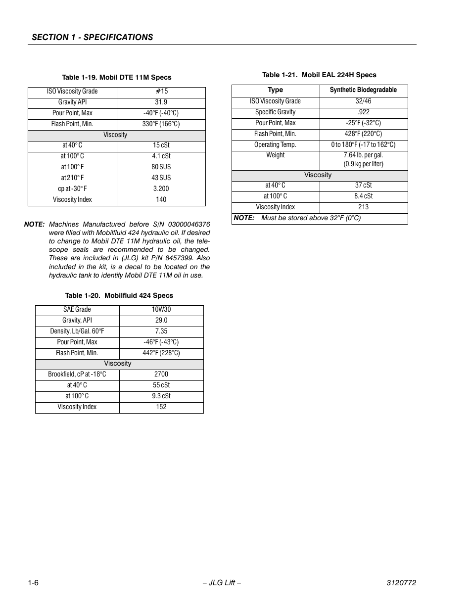 JLG E300 Service Manual User Manual | Page 18 / 174