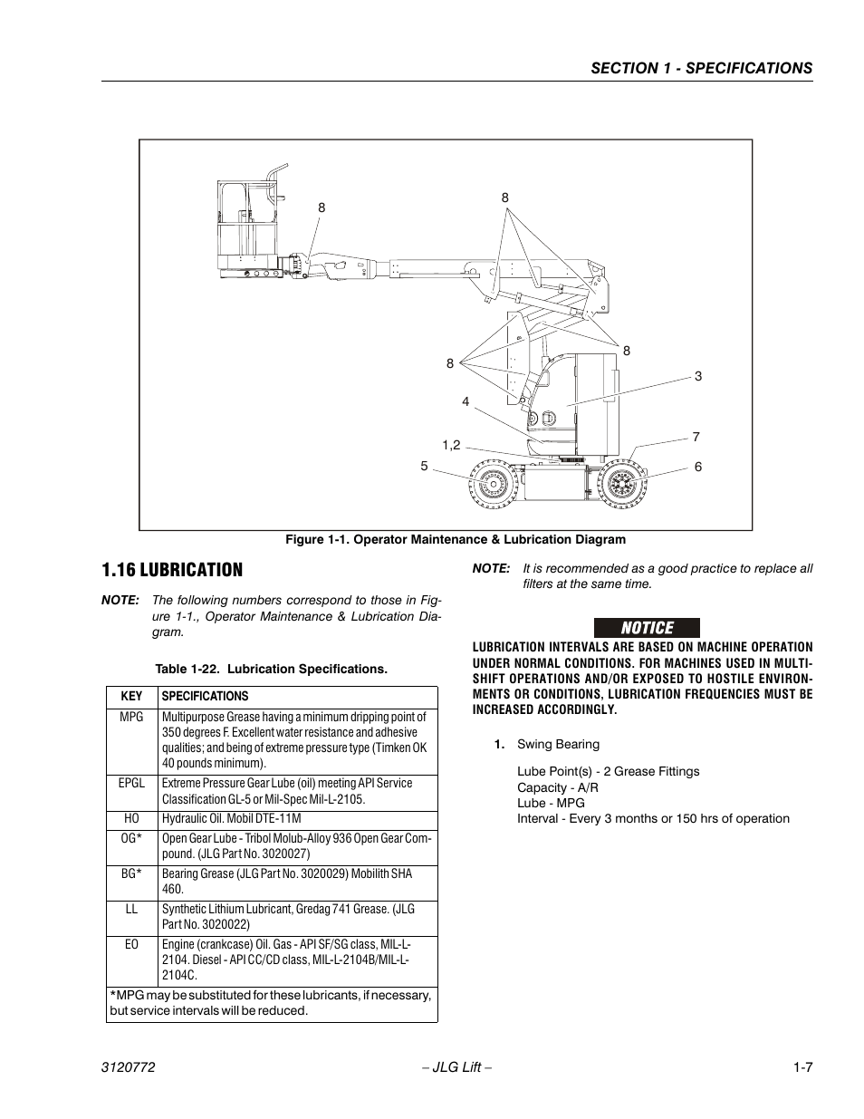 16 lubrication, Lubrication -7, Operator maintenance & lubrication diagram -7 | JLG E300 Service Manual User Manual | Page 19 / 174