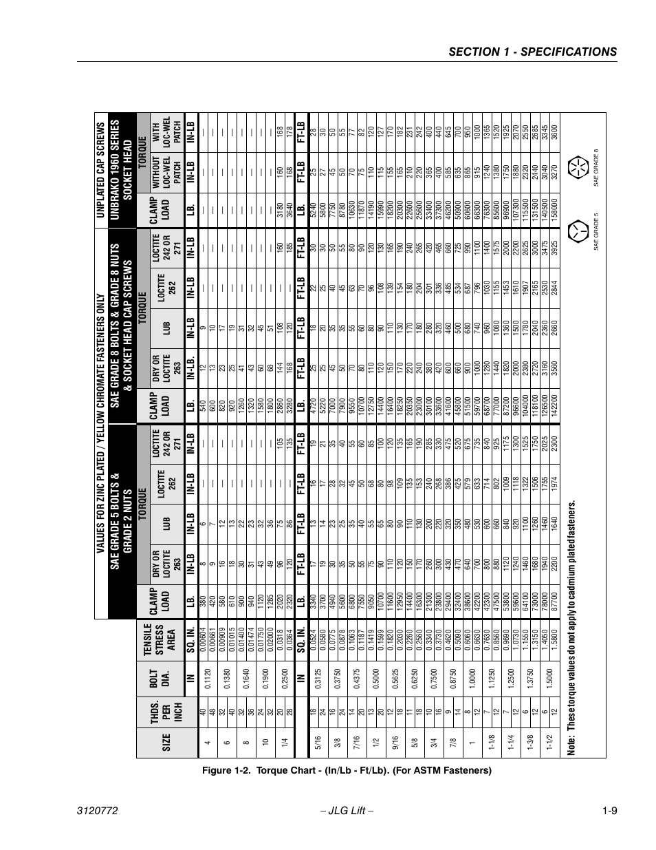 JLG E300 Service Manual User Manual | Page 21 / 174