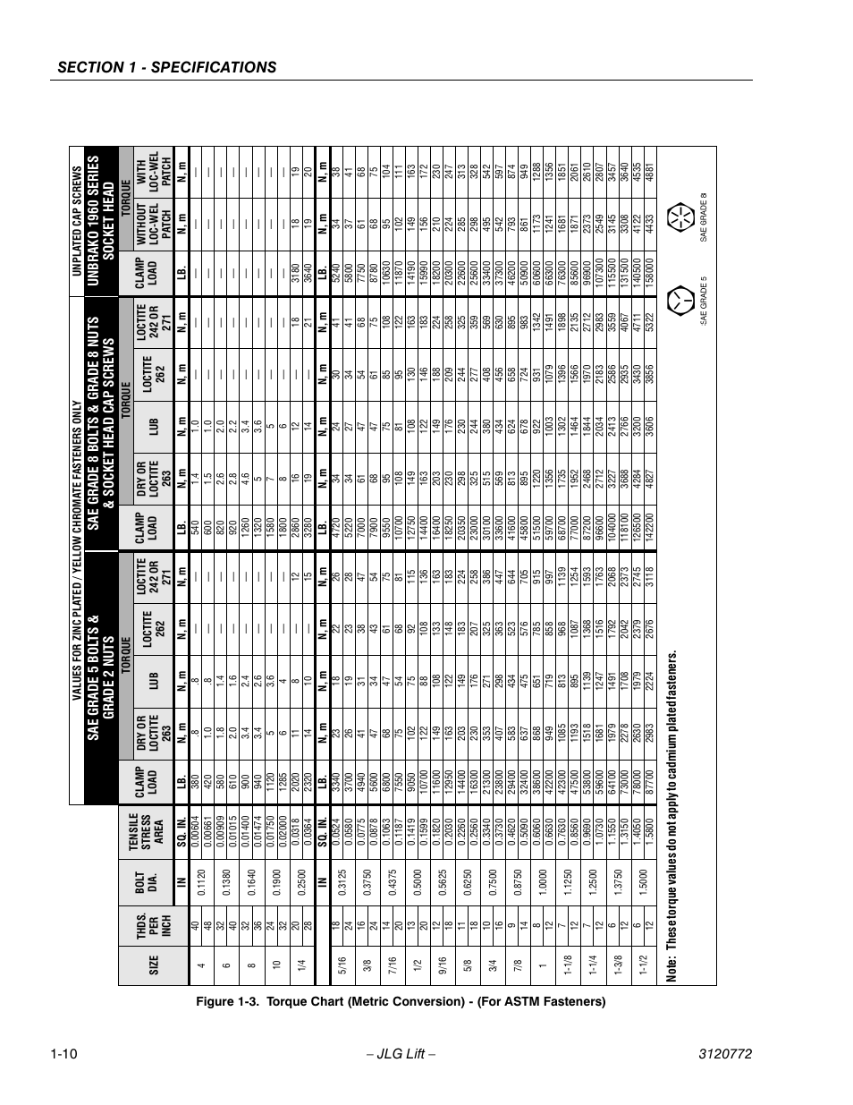 JLG E300 Service Manual User Manual | Page 22 / 174