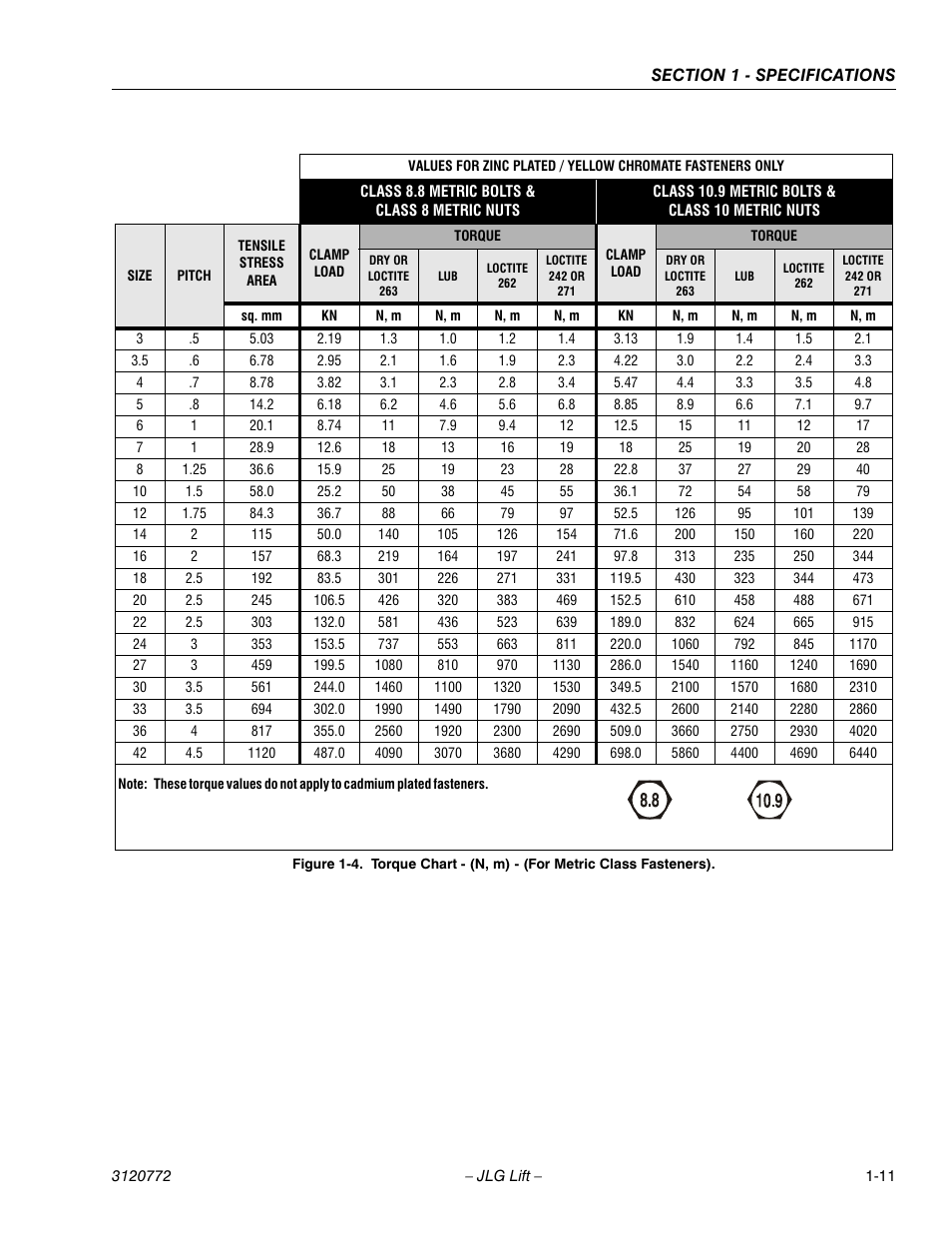 JLG E300 Service Manual User Manual | Page 23 / 174