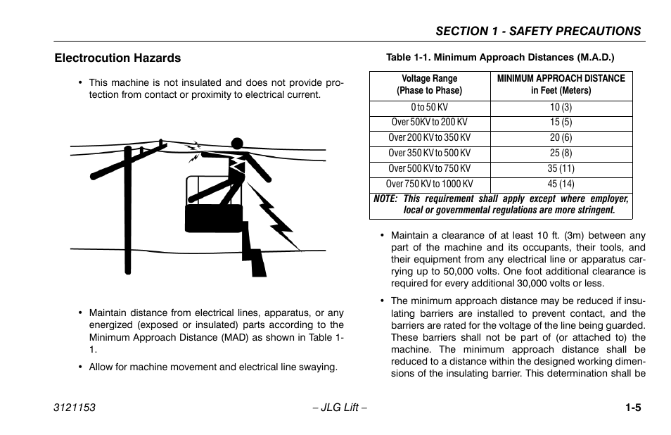 Electrocution hazards, Electrocution hazards -5, Minimum approach distances (m.a.d.) -5 | JLG 19BD Operator Manual User Manual | Page 15 / 54