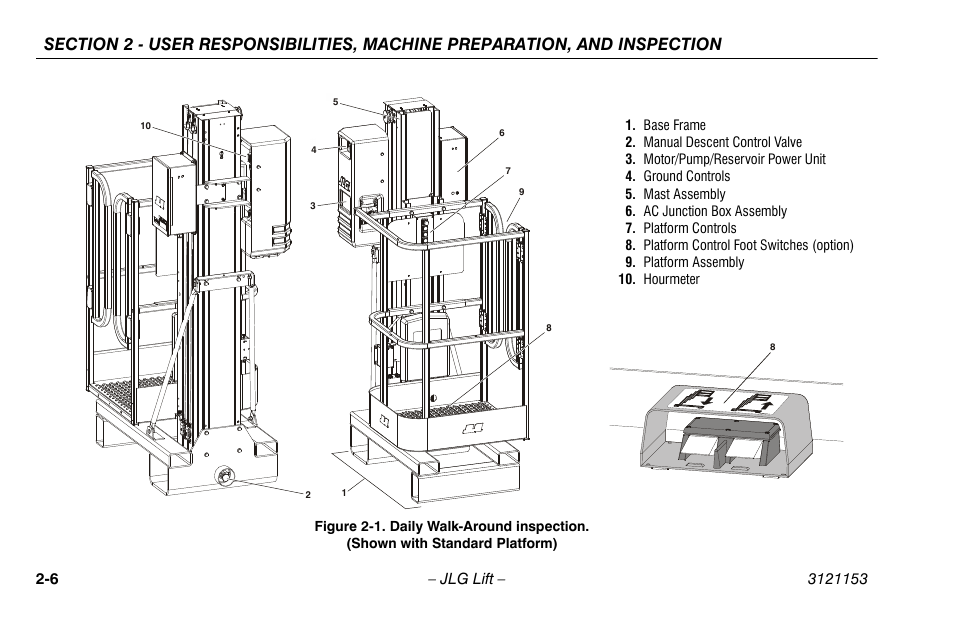 Daily walk-around inspection -6 | JLG 19BD Operator Manual User Manual | Page 24 / 54