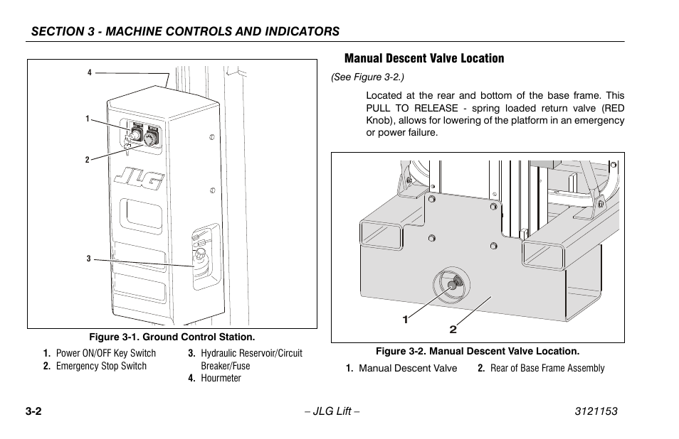 Manual descent valve location, Manual descent valve location -2, Ground control station -2 | JLG 19BD Operator Manual User Manual | Page 28 / 54
