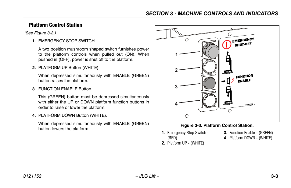Platform control station, Platform control station -3 | JLG 19BD Operator Manual User Manual | Page 29 / 54