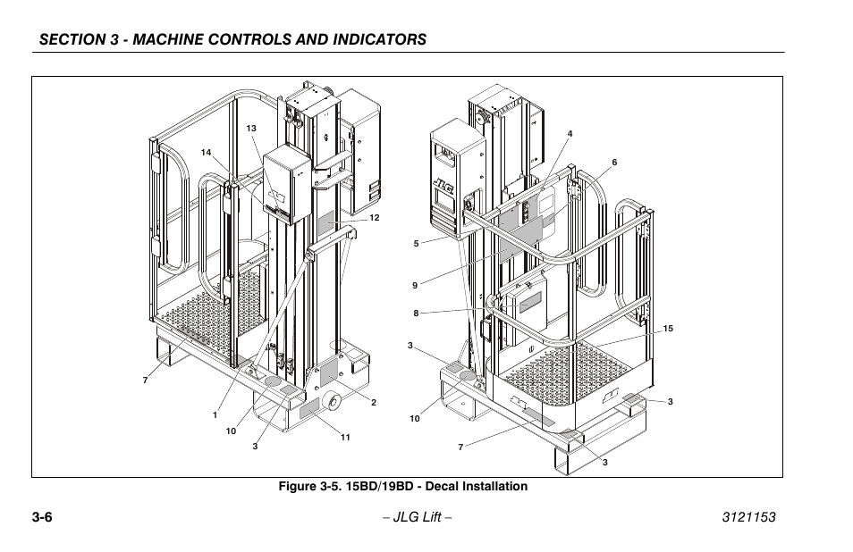 15bd/19bd - decal installation -6 | JLG 19BD Operator Manual User Manual | Page 32 / 54