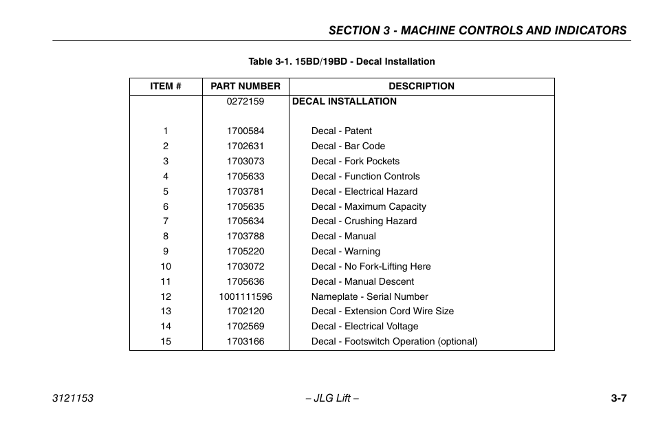 15bd - decal installation -7 | JLG 19BD Operator Manual User Manual | Page 33 / 54