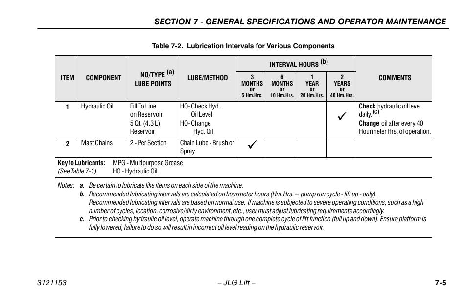 Lubrication intervals for various components -5 | JLG 19BD Operator Manual User Manual | Page 47 / 54