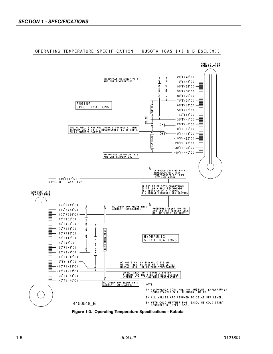 JLG 260MRT Service Manual User Manual | Page 14 / 106