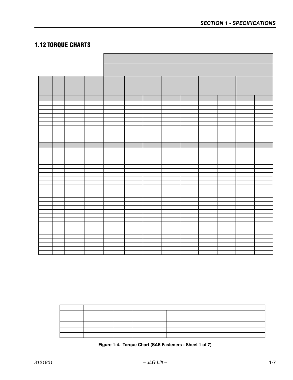 12 torque charts, Sae grade 5 bolts & grade 2 nuts | JLG 260MRT Service Manual User Manual | Page 15 / 106