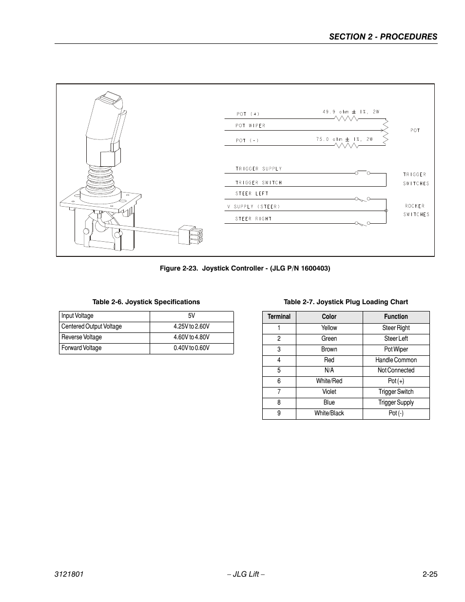 Joystick controller - (jlg p/n 1600403) -24, Joystick specifications -24, Joystick plug loading chart -24 | JLG 260MRT Service Manual User Manual | Page 47 / 106