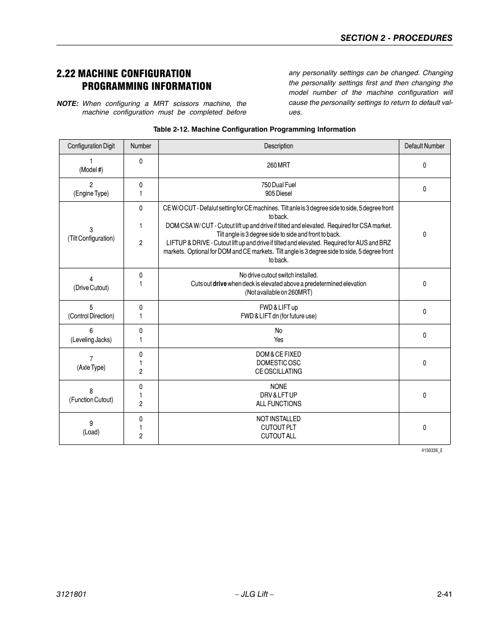 22 machine configuration programming information, Machine configuration programming information -40 | JLG 260MRT Service Manual User Manual | Page 63 / 106